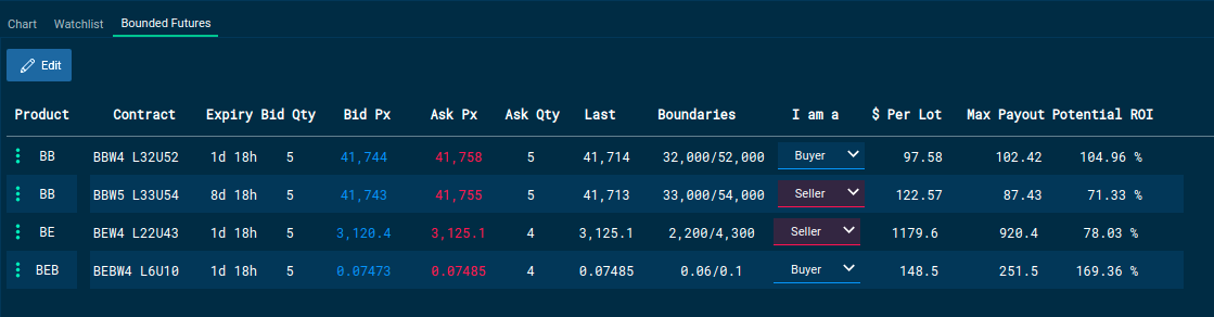 bounded_futures_tab image